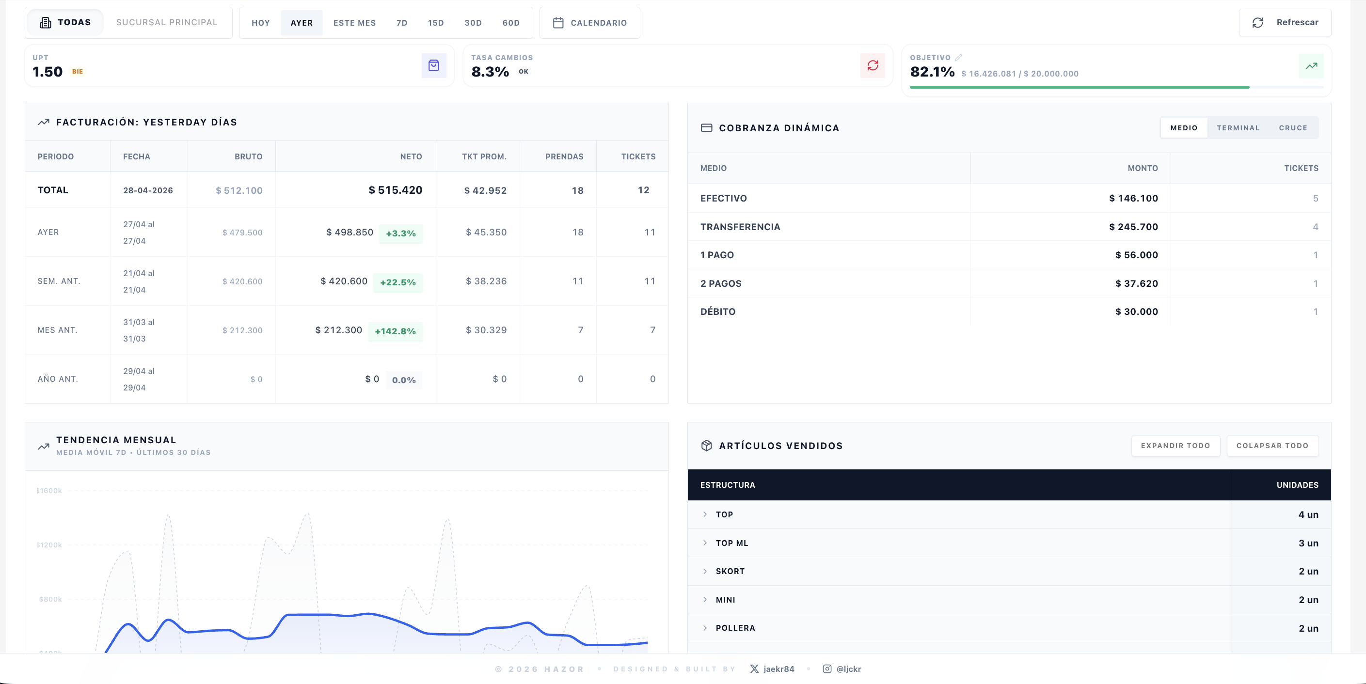 Dashboard Operativo